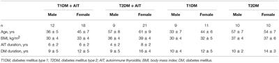 Vitamin D Deficiency and Immune Disorders in Combined Endocrine Pathology